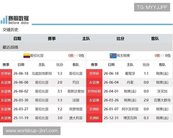 世界杯民主刚果对阵哥伦比亚比赛的完整赛程表及观赛指南一站式解读 世界杯民主刚果对阵哥伦比亚比赛的完整赛程表及观赛指南一站式解读